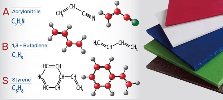 composition-of-abs-plastic.jpg