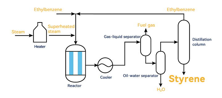 ethylbenzene-dehydrogenation-process-flow.jpg