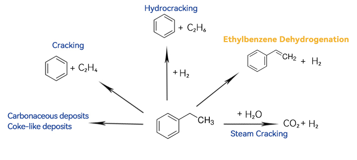 dehydrogenation-reaction-of-ethylbenzene-and-side-reactions.jpg