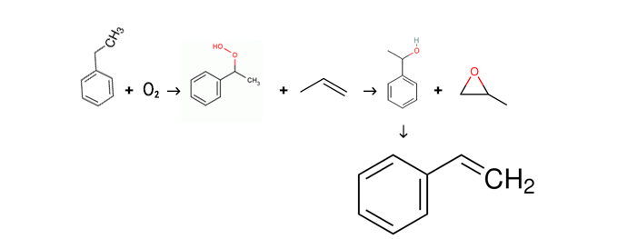 co-oxidation-method-for-producing-styrene.jpg