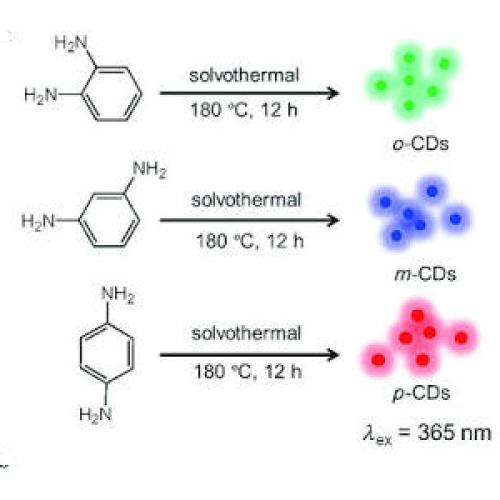 Phenylenediamine Isomers: OPD vs MPD vs PPD | Aure Chemical