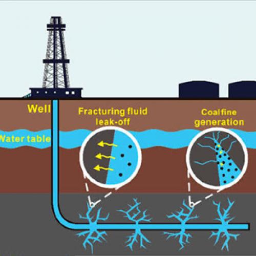 Clay Stabilizers for Hydraulic Fracturing Fluids